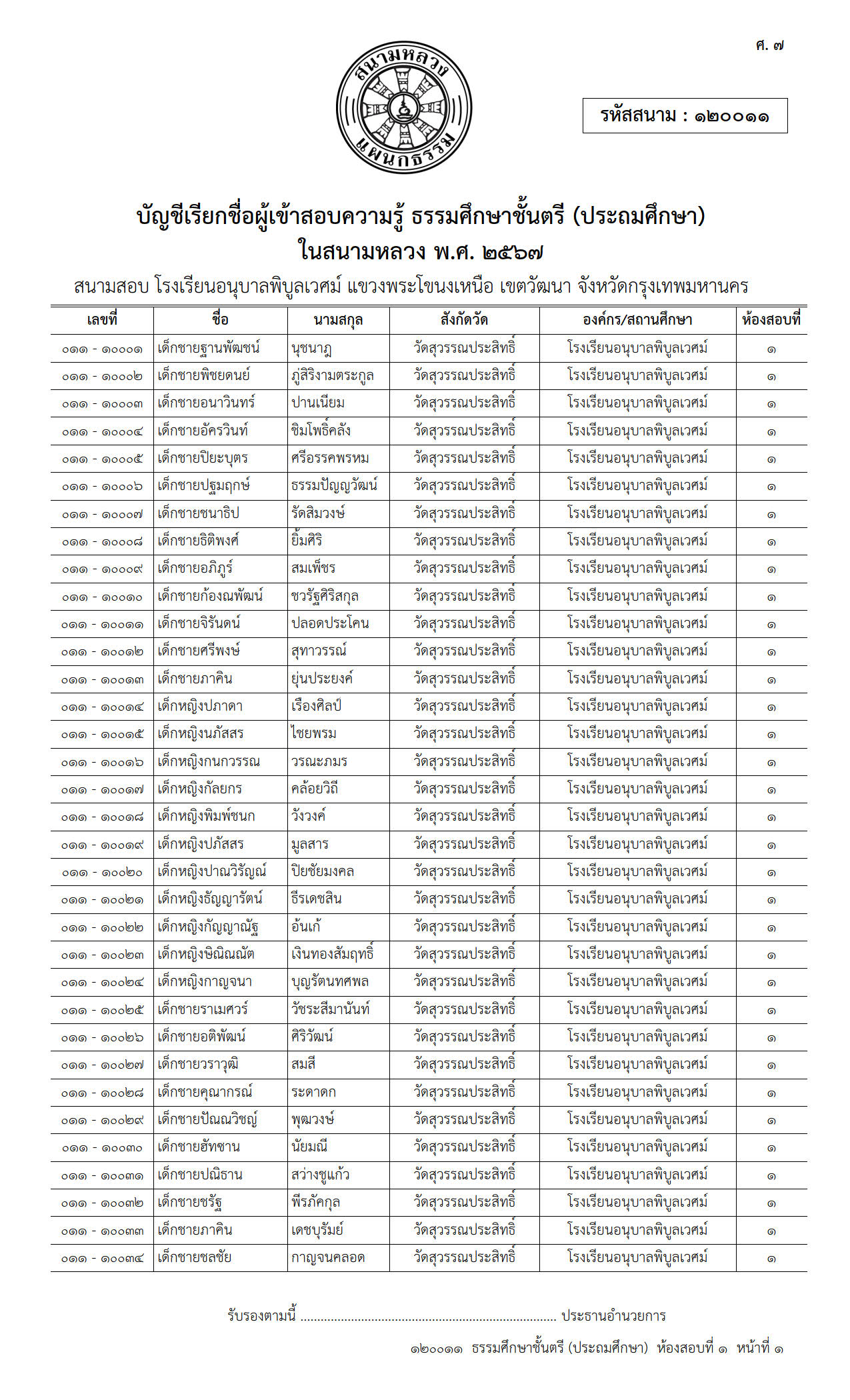 รายชื่อครู – นักเรียน ที่มีสิทธิ์สอบธรรมศึกษา ประจำปีการศึกษา 2567