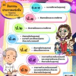 ขอเชิญชวนนักเรียนเข้าร่วมกิจกรรมการตอบคำถามเพื่อรับเกียรติบัตร ในกิจกรรม “วันสุนทรภู่” ประจำปีการศึกษา 2568