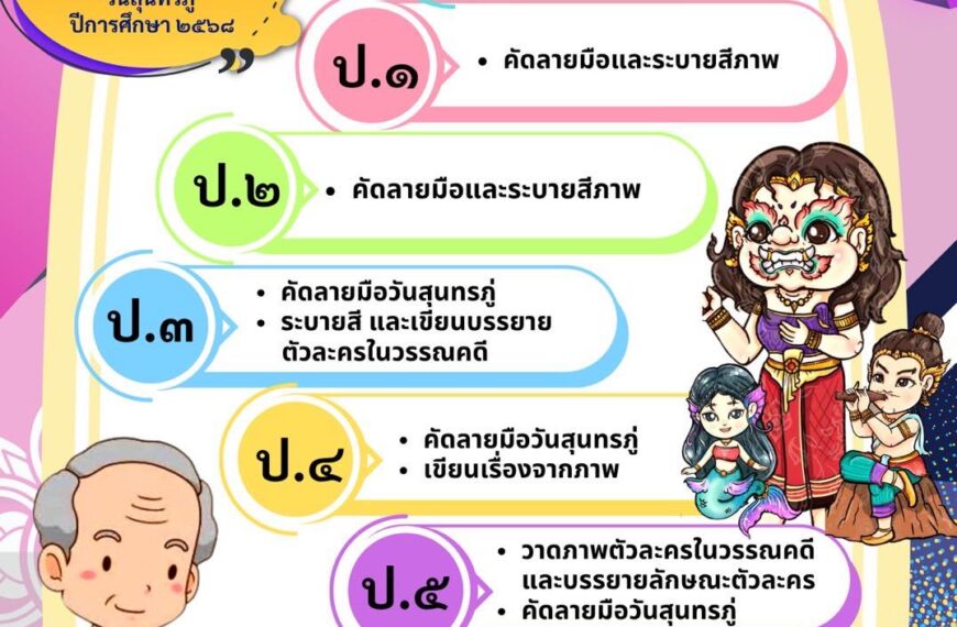 ขอเชิญชวนนักเรียนเข้าร่วมกิจกรรมการตอบคำถามเพื่อรับเกียรติบัตร ในกิจกรรม “วันสุนทรภู่” ประจำปีการศึก…